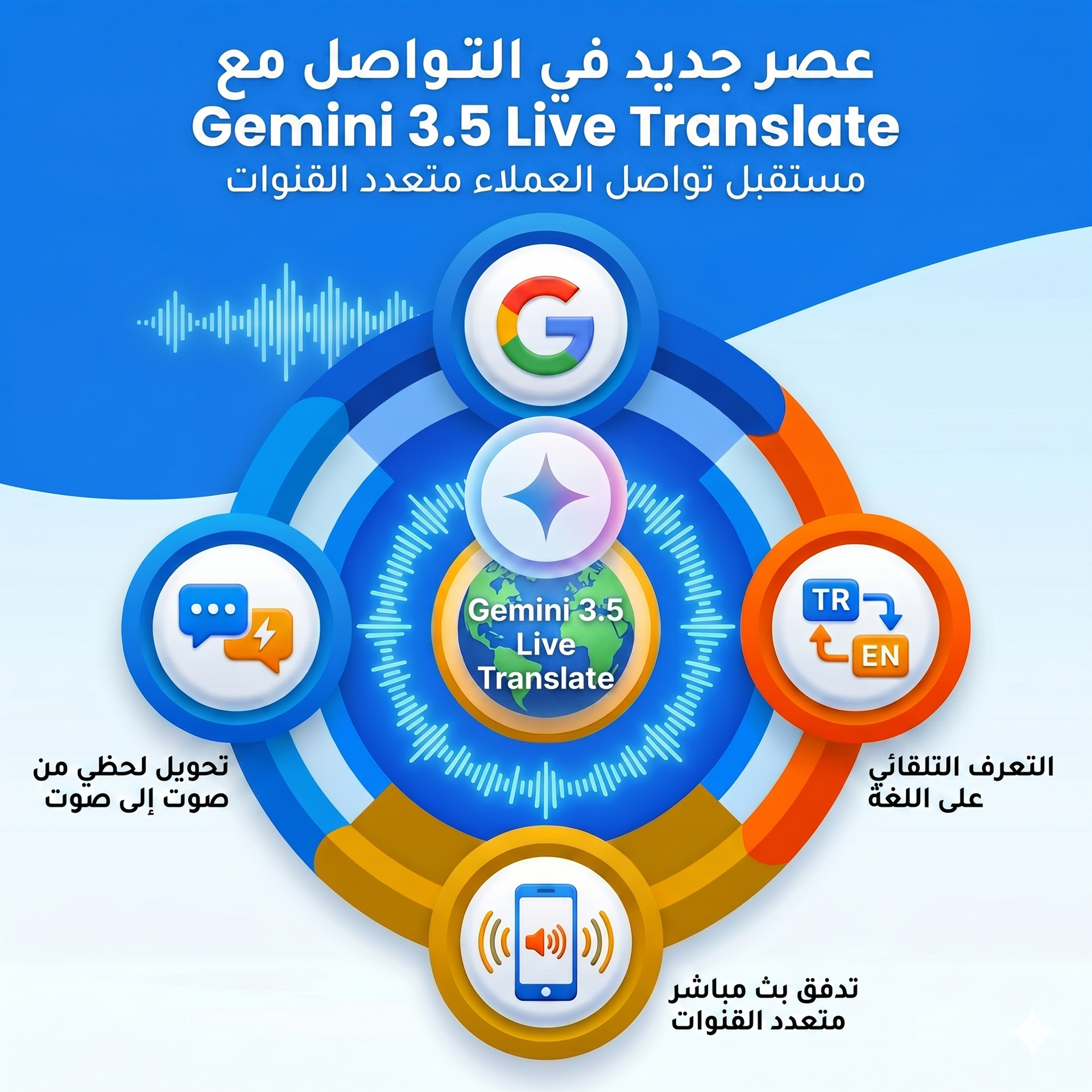 مستقبل التواصل متعدد القنوات مع العملاء مع خدمة الترجمة الفورية Gemini 3.5