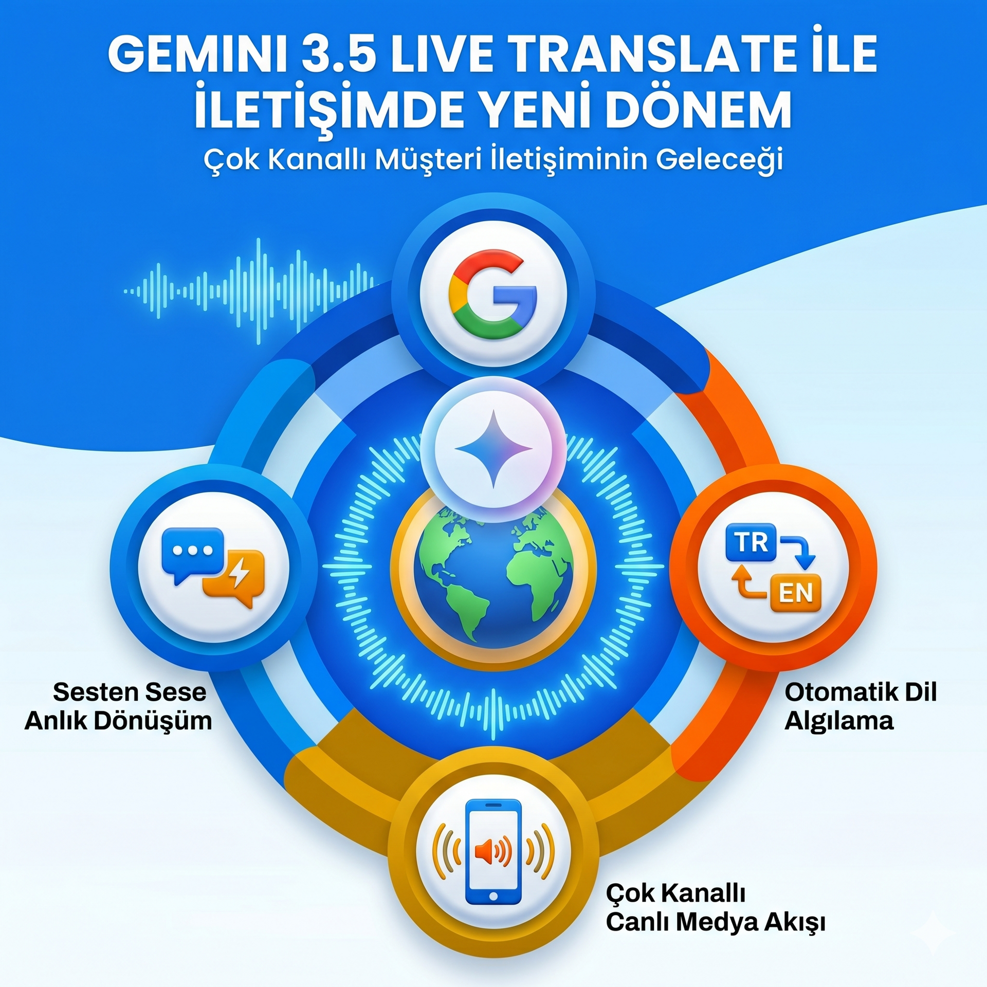 Gemini 3.5 Live Translate ile Çok Kanallı Müşteri İletişiminin Geleceği